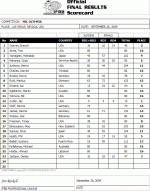 2009olympia_mro_scorecard.gif